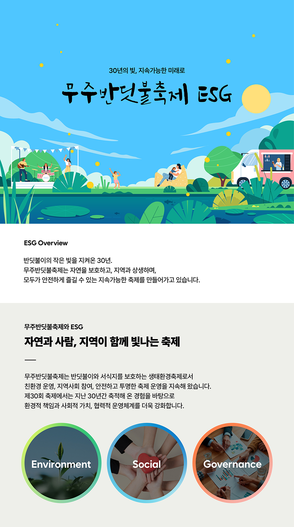 30년의 빛, 지속가능한 미래로 - 무주반딧불축제 ESG, ESG Overview - 반딧불이의 작은 빛을 지켜온 30년. 무주반딧불축제는 자연을 보호하고, 지역과 상생하며, 모두가 안전하게 즐길 수 있는 지속가능한 축제를 만들어가고 있습니다. 
   무주반딧불축제와 ESG - 자연과 사람, 지역이 함께 빛나는 축제. 무주반딧불축제는 반딧불이와 서식지를 보호하는 생태환경축제로서 친환경 운영, 지역사회 참여, 안전하고 투명한 축제 운영을 지속해 왔습니다. 제30회 축제에서는 지난 30년간 축적해 온 경험을 바탕으로 환경적 채임과 사회적 가치, 협력적 운영체계를 더욱 강화합니다. Environment / Social / Governance
